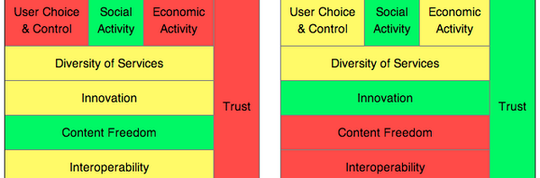 RT @figshare: The state of #openscience: http://t….