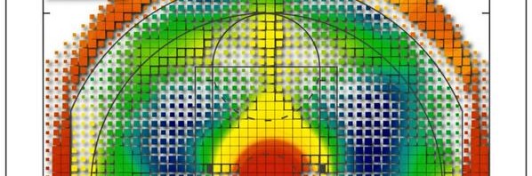 “@DataIsAmazing: NBA shot success compared to posi…
