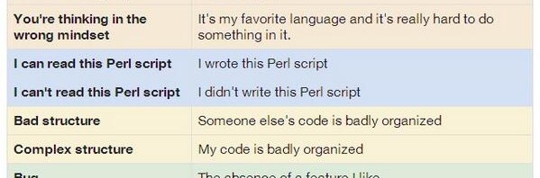 RT @healthcare_dev: Classic developer double speak…