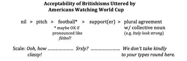 RT @AnotherLinguist: How not to talk about soccer…