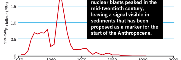 RT @NatureNews: Humanity has left its mark on Eart…