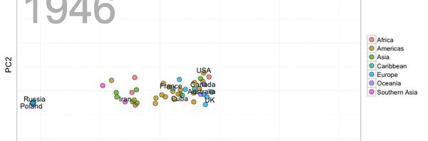 RT @rafalab: Distance between countries through th…