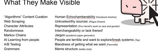 RT @vihartvihart: A slide from our mini-talk on Ge…