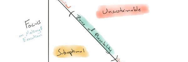 RT @beaucronin: As an autodidact who values balanc…