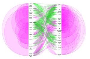 RT @curiousoctopus: LittleSis, free dbase of “who-…