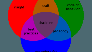 Greater data science, part 1.1: the undisciplined…