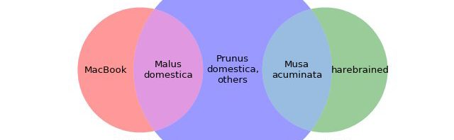 fun times with Venn diagrams from soon-to-be-relea…