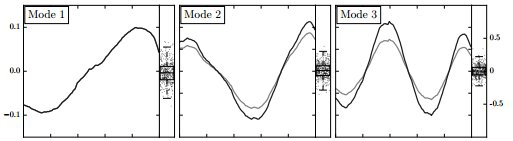 “Turns out, 1 temporal variable can be approximate…