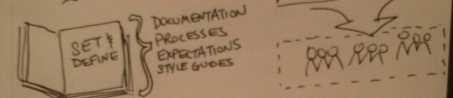 RT @jtu: Sketchnote from Shawn Rider’s #osfeels ta…