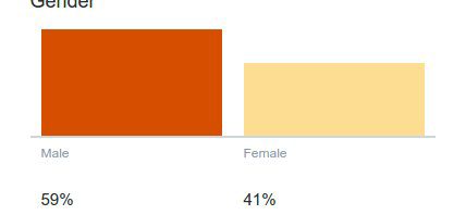 I’m pleased to see that (@twitter reports) my foll…