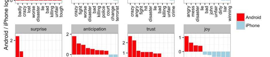 RT @drob: New post: Analysis of Trump tweets confi…