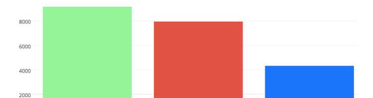 RT @_tessr: gender in the age of twitter https://t…